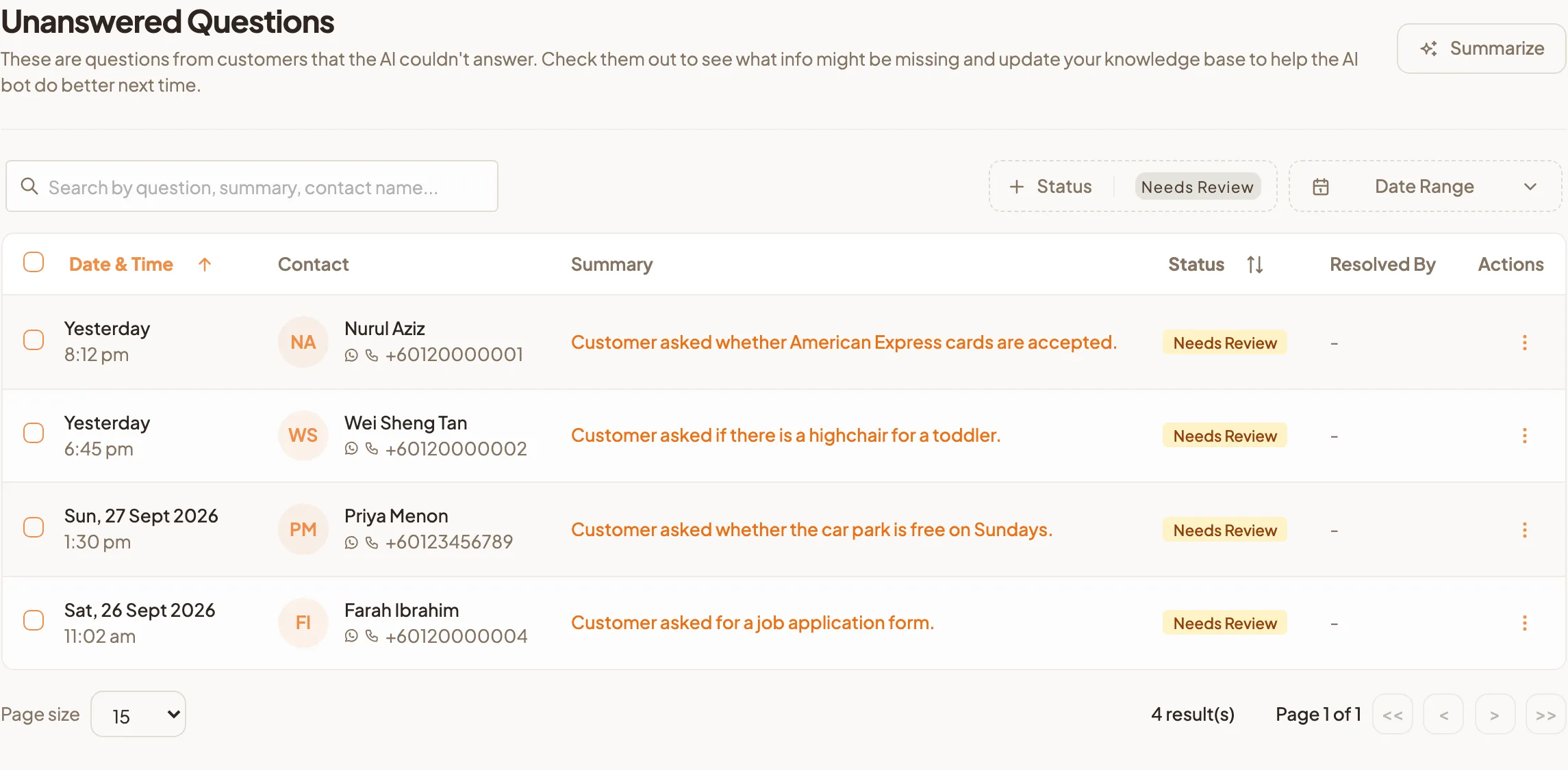 The Unanswered Questions list on Needs Review, showing date, contact, summary and status