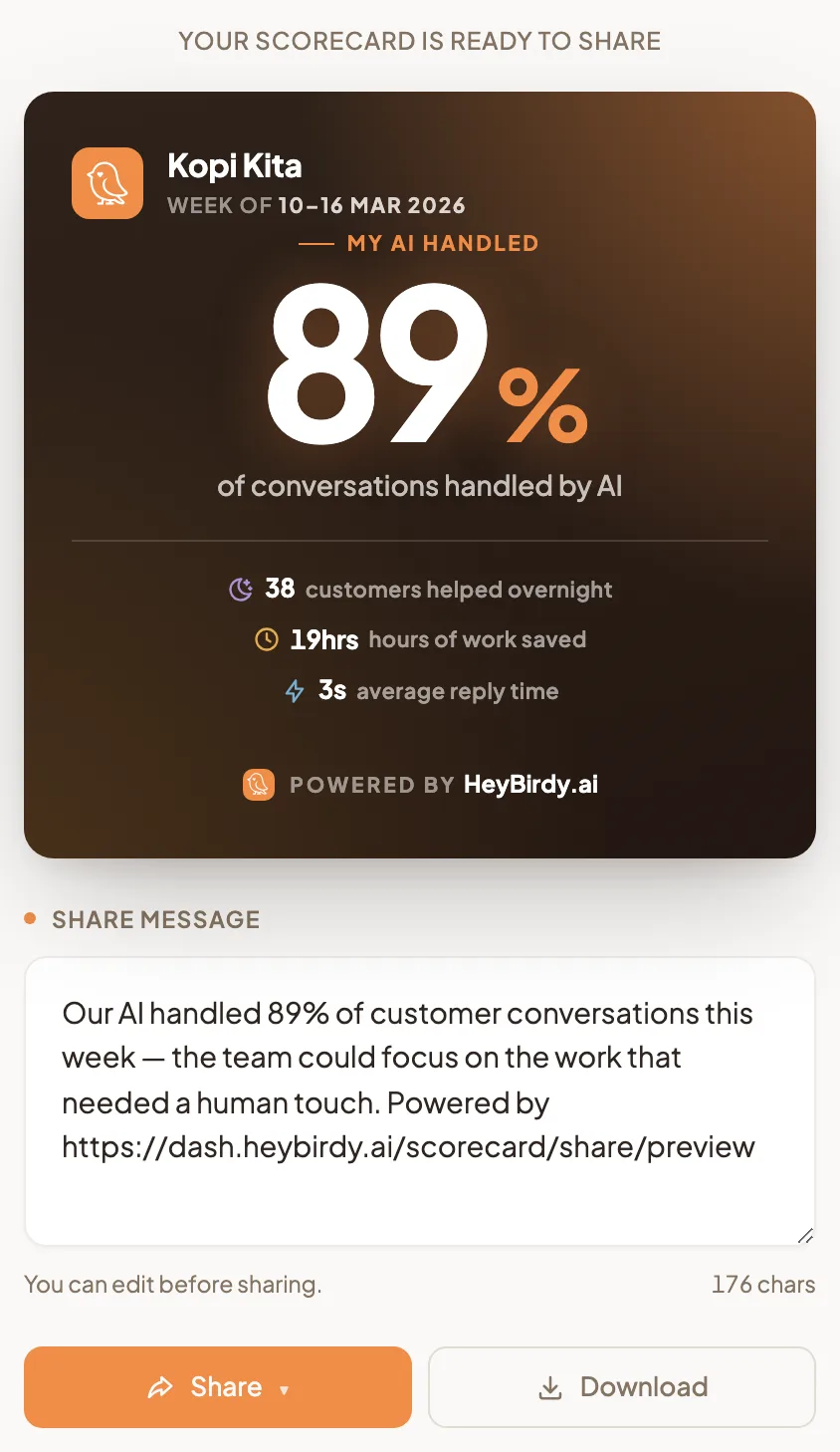 The Weekly AI Insights share page with the scorecard card, the editable share message, and the Share and Download buttons